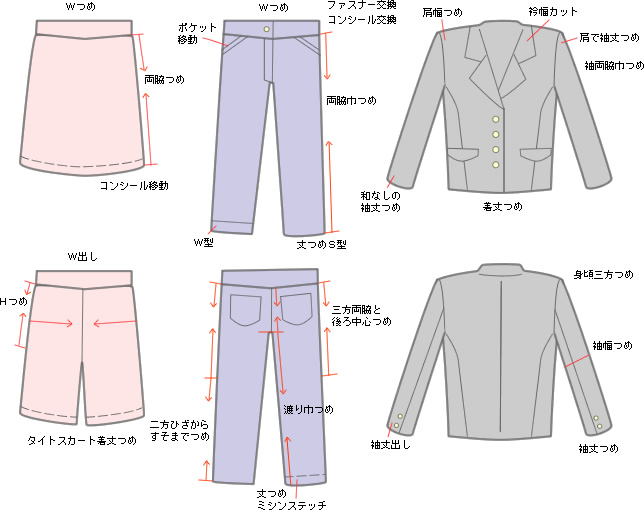 衣類のリフォーム箇所を説明したイラスト